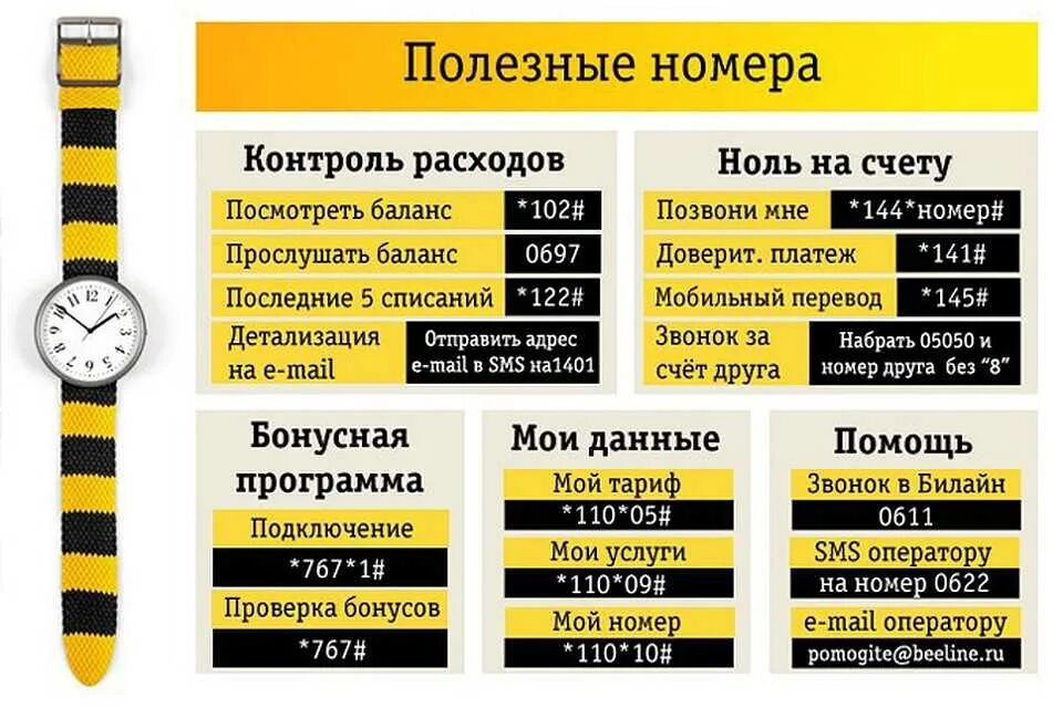 Оператор Билайн номер. Команды Билайн. Номер операттра Билана. Команды оператора Билайн. Как позвонить в поддержку билайн