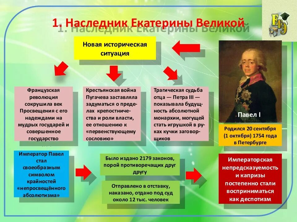 История россии рубеж веков павловская россия