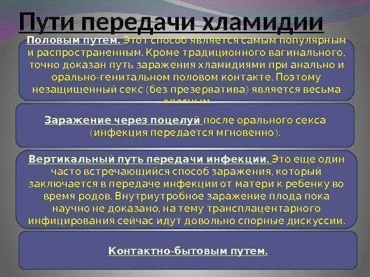 Жжение после полового акта у женщин. Хламидии пути заражения. Хламидии способы передачи заражения. Хламидиоз симптомы Общие.