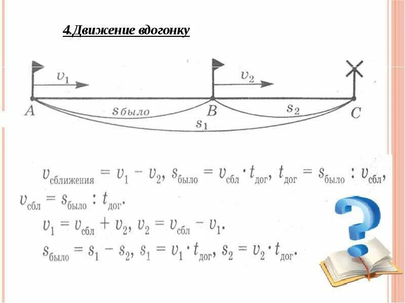 Скорость вдогонку формула. Задачи вдогонку формулы. Задачи на движение вдогонку формулы. Движение в догонк формулы. Задачи в догонку формула.