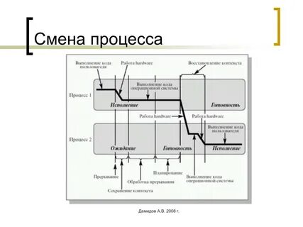 Контекст замена