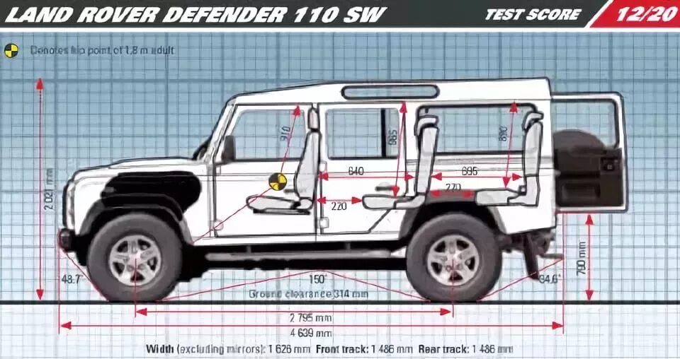 Land Rover Defender 110 габариты. Ленд Ровер Дефендер 110 габариты. Land Rover Defender 90 чертеж. Габариты салона Дефендер 110. Defender размеры