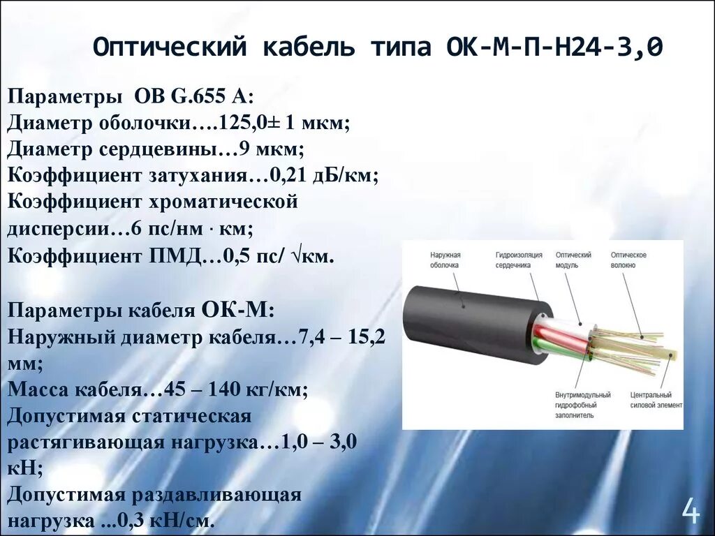 Оптический кабель ОПЦ-2а-4. Кабель оптический ОПЦ-4а-6. Тип кабеля КГВП 3 Х 0.4 + 1 Х 0.5. Маркировка волокон оптического кабеля. Кабель типа 8