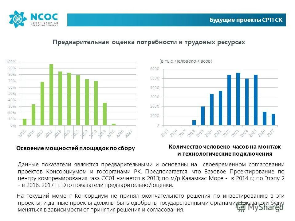 уровень использования производственных мощностей определяется как. освоение мощностей. освоение мощностей. вводимая мощность. производственная мощность предприятия формула расчета.