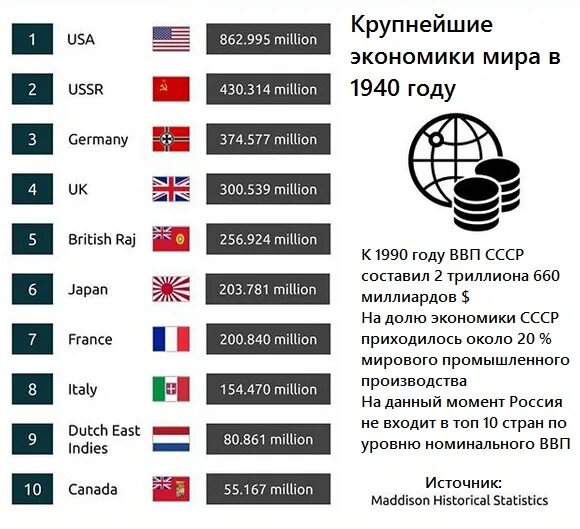 Экономика страны 1980 год. Индекс условий внешней торговли. Ввп ссср в 1985 году. Структура экспорта ссср 1980. Экономика страны 1980 год.