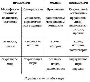 Modern сравнение