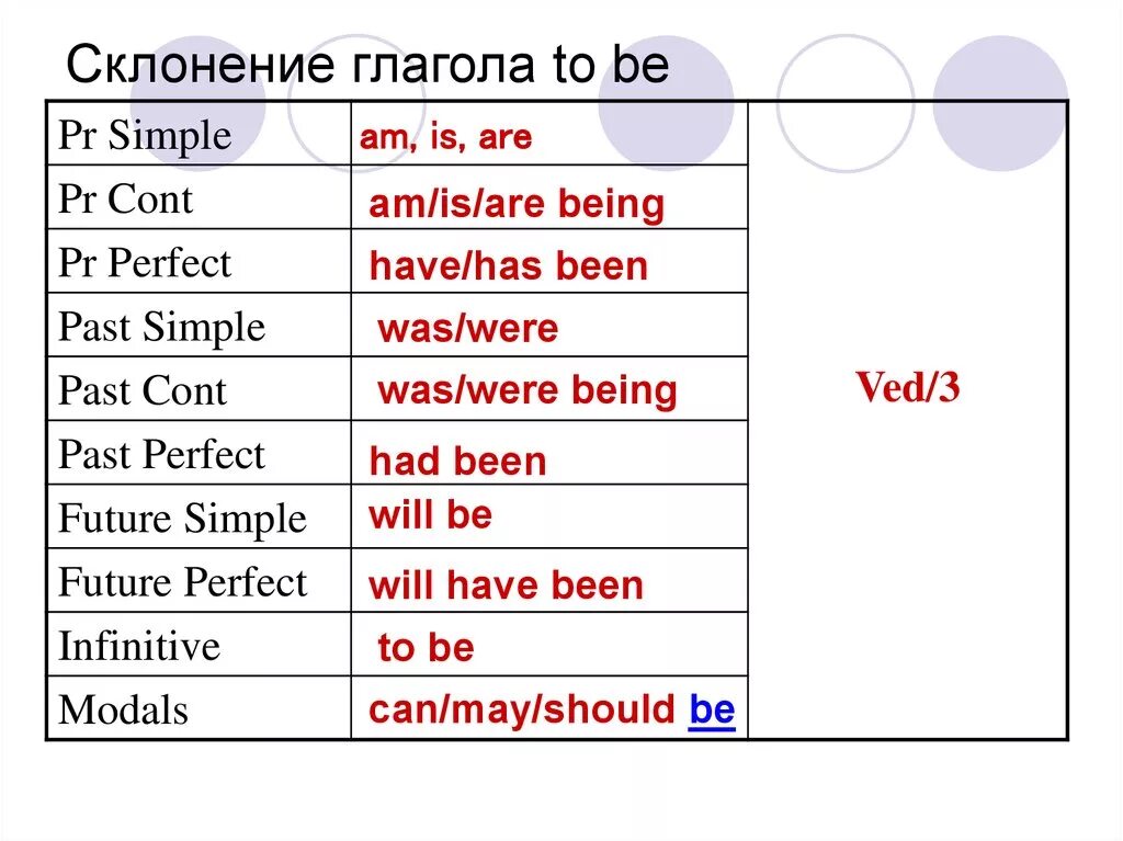 Play в прошедшей форме. Склонение глагода too Bee. Склонение глагола to be. Формы to be по временам. Просклонять глагол.