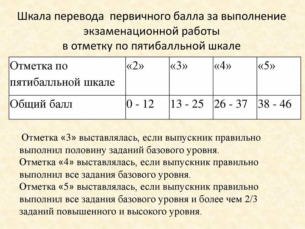 Баллы попрошу. Критерии оценки по 5 бальной шкале. Система оценивания по пятибалльной шкале. Многобальная оценочная шкала. Критерии оценивания по пятибалльной шкале.