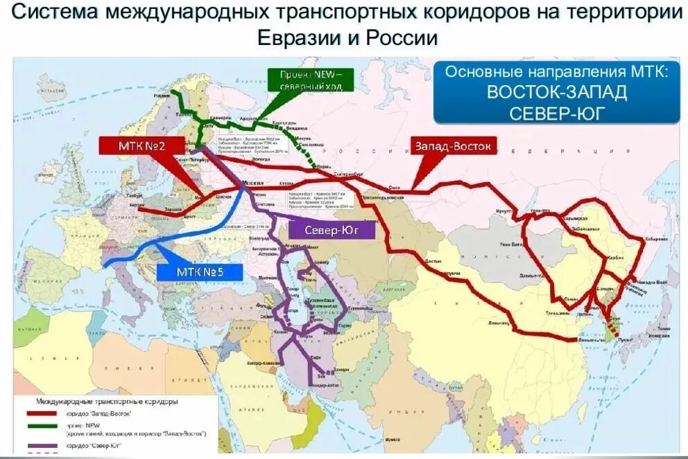 Международные транспортные коридоры (МТК). Международный транспортный коридор (МТК) "Восток – Запад". Схема международных транспортных коридоров на территории России. Международные транспортные коридоры России карта. Коммуникации железной дороги