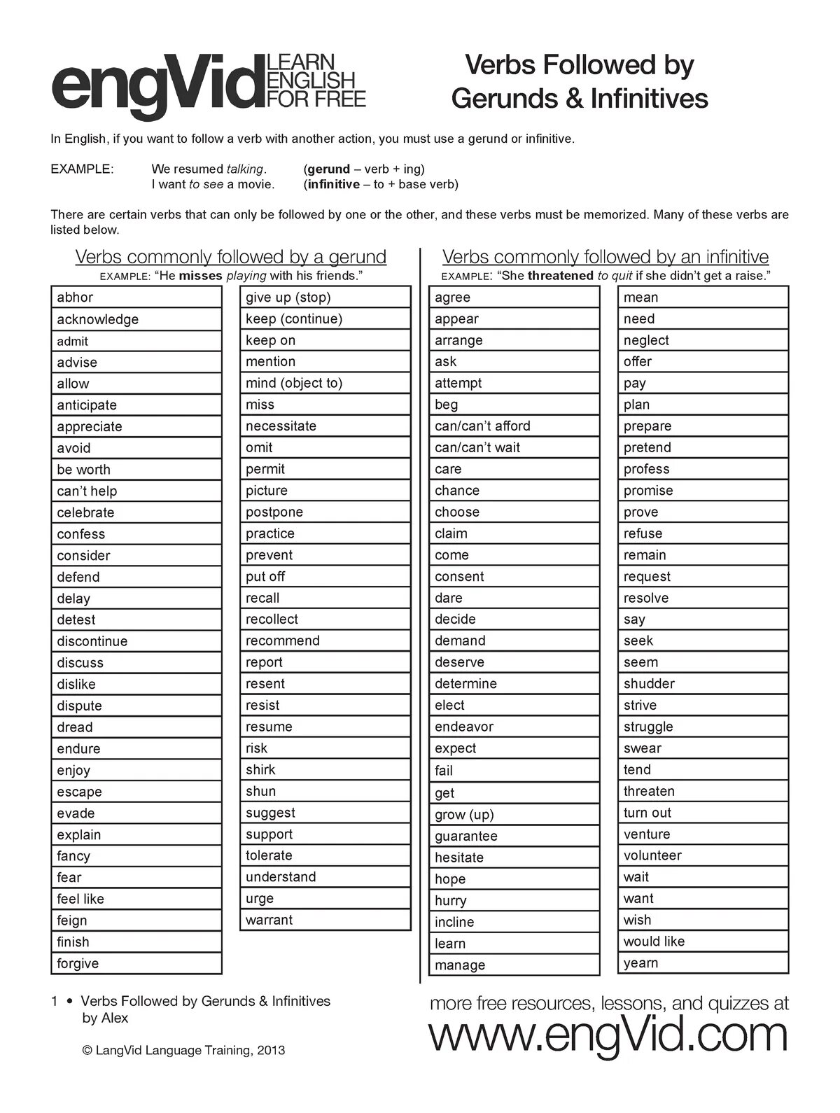 Manage герундий или инфинитив. Verb gerund or infinitive правило. verbs infinitive and gerund таблица. таблица герундий и инфинитив и инфинитив без to. герундий и инфинитив в английском языке глаголы.