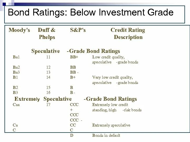Investment grade ratings. Fitch rating scale. D_bond_89. Bond rating. Corporate bonds.