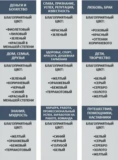 Карта вашей жизни
