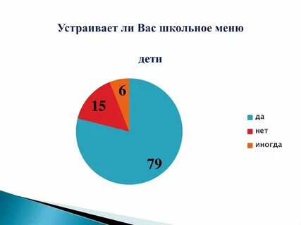 Опрос еду