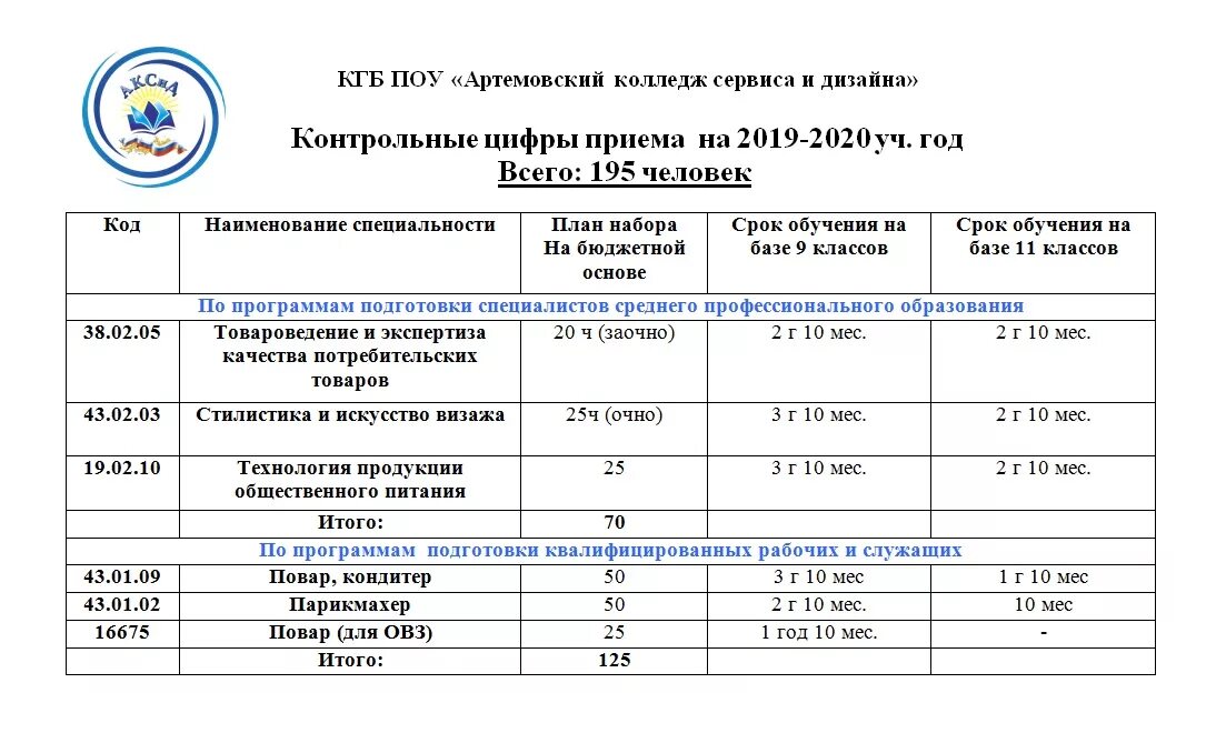 Заочно график обучения в колледже. План приема абитуриентов в техникум. Документы для поступления в колледж. Прием документов для поступления.