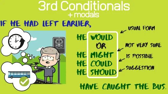 Third conditional. First conditional картинки. Second conditional картинка. 2nd and 3rd conditionals. Conditionals pictures