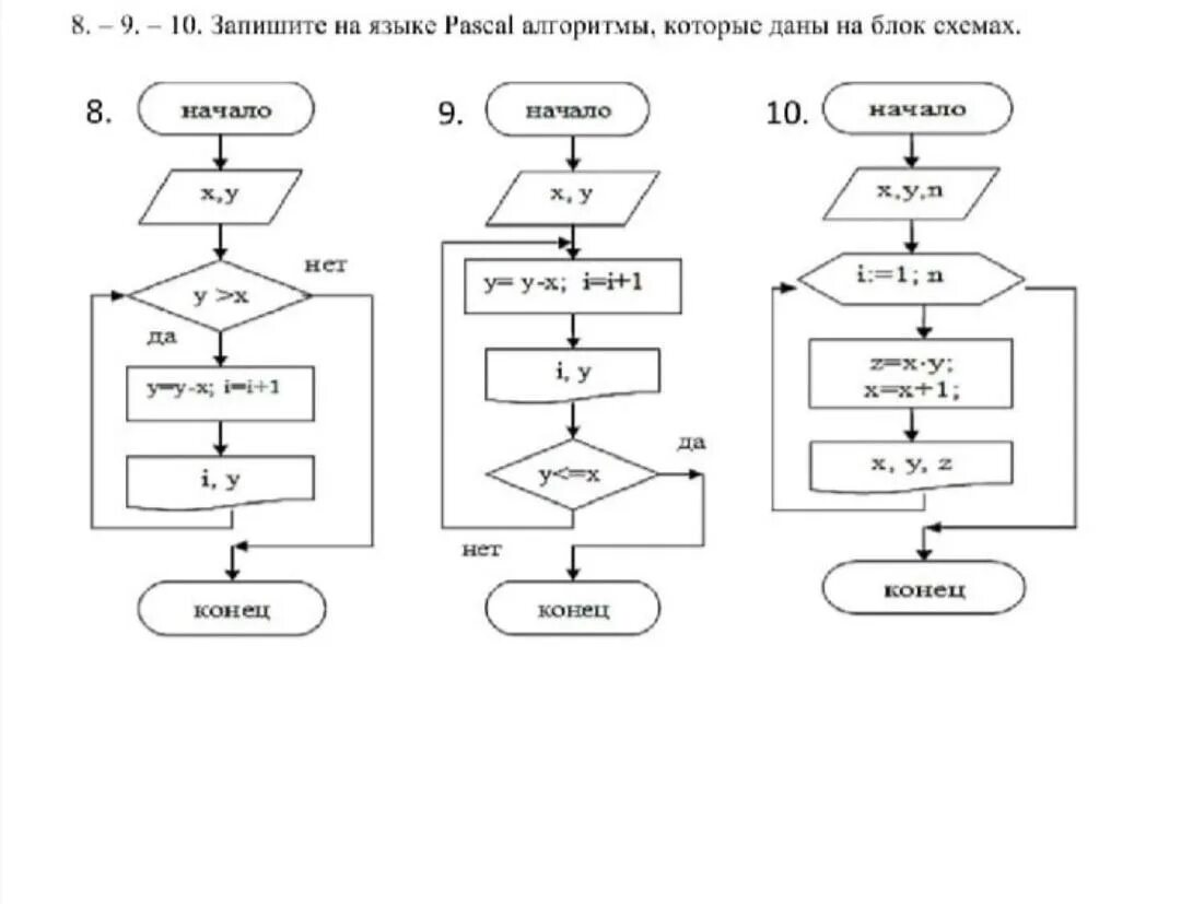 Блок схема алгоритма Паскаль. Блок схема Информатика Паскаль. Блок-схемы алгоритмов Информатика 9 класс. Блок схема на языке Паскаль.