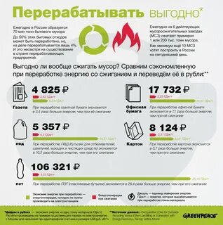 Переработать сайт