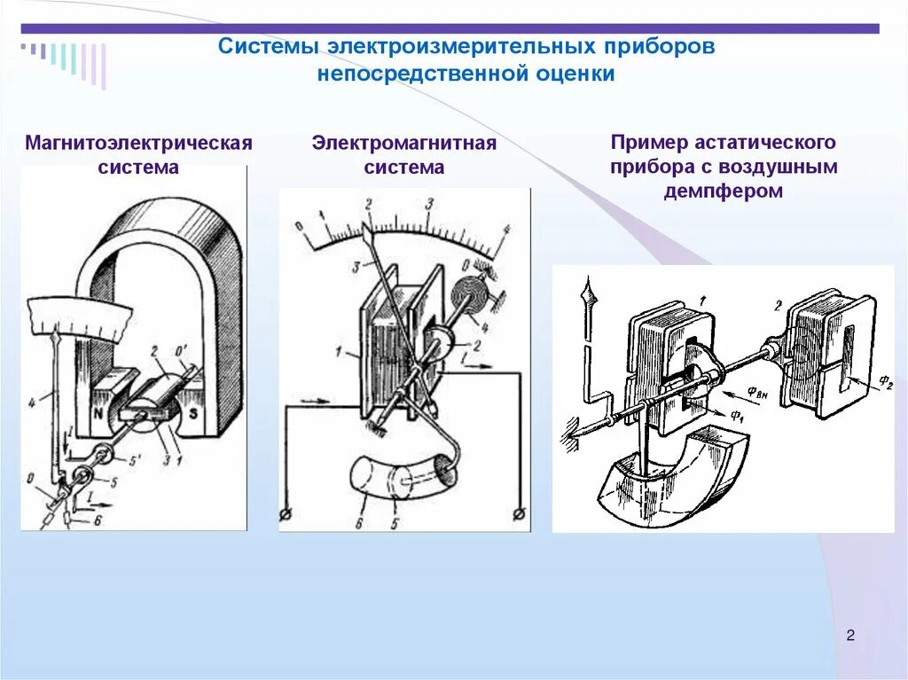 Название прибора принцип действия. Электромагнитная система измерительных приборов обозначение. Общая схема электроизмерительных приборов. Электроизмерительные приборы трактора схема соединения. Схема магнитоэлектрического измерительного механизма.