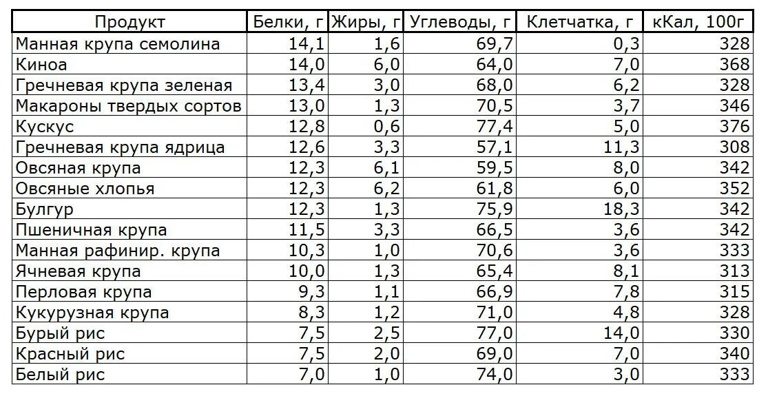 Зелень кбжу
