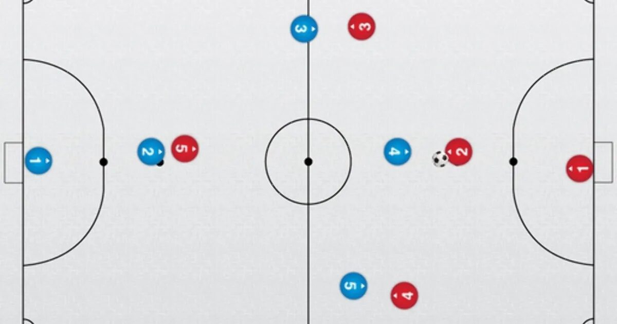Тактика ромб в мини футболе. Тактика 2-1-1 в мини футболе. Футболное тактические схемы. Схема мини футбола.