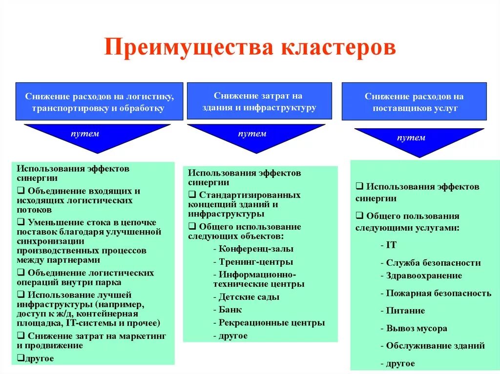 Проблемы кластеров. Преимущества кластеров. Плюсы кластера. Преимущества кластера кластеризации. Кластеризация в экономике.