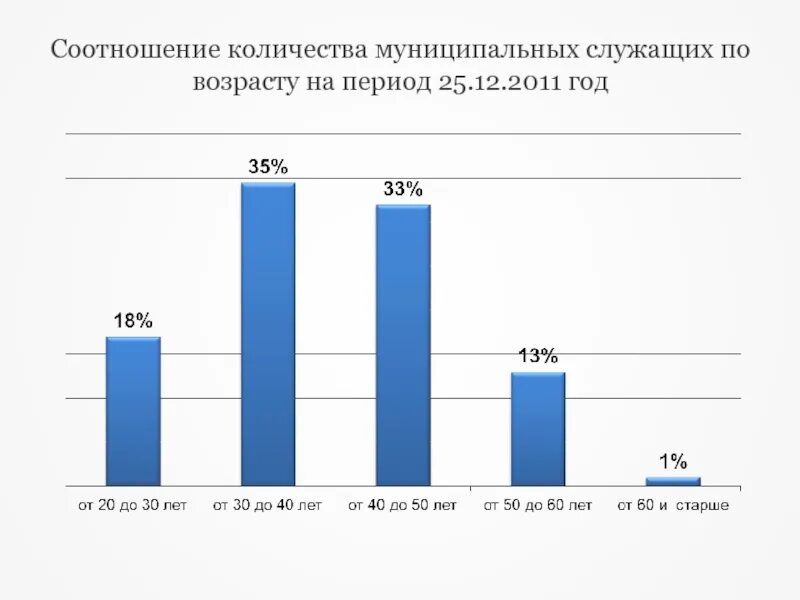 Количество муниципальных