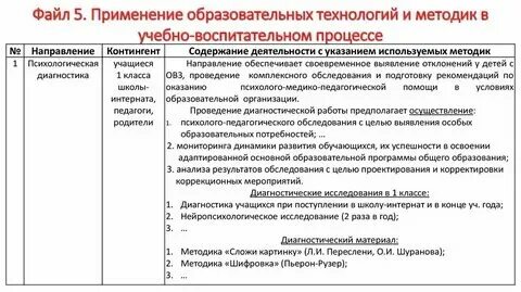 Анализ использования образовательных ресурсов
