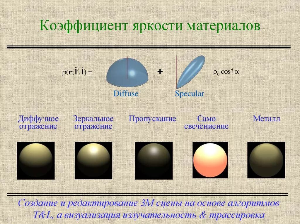 Коэффициент отражения диффузно отражающей поверхности. Коэффициент отражения зеркала. Коэффициент спектральной яркости. Диффузно отражающие материалы. Яркость диффузно отражающей поверхности