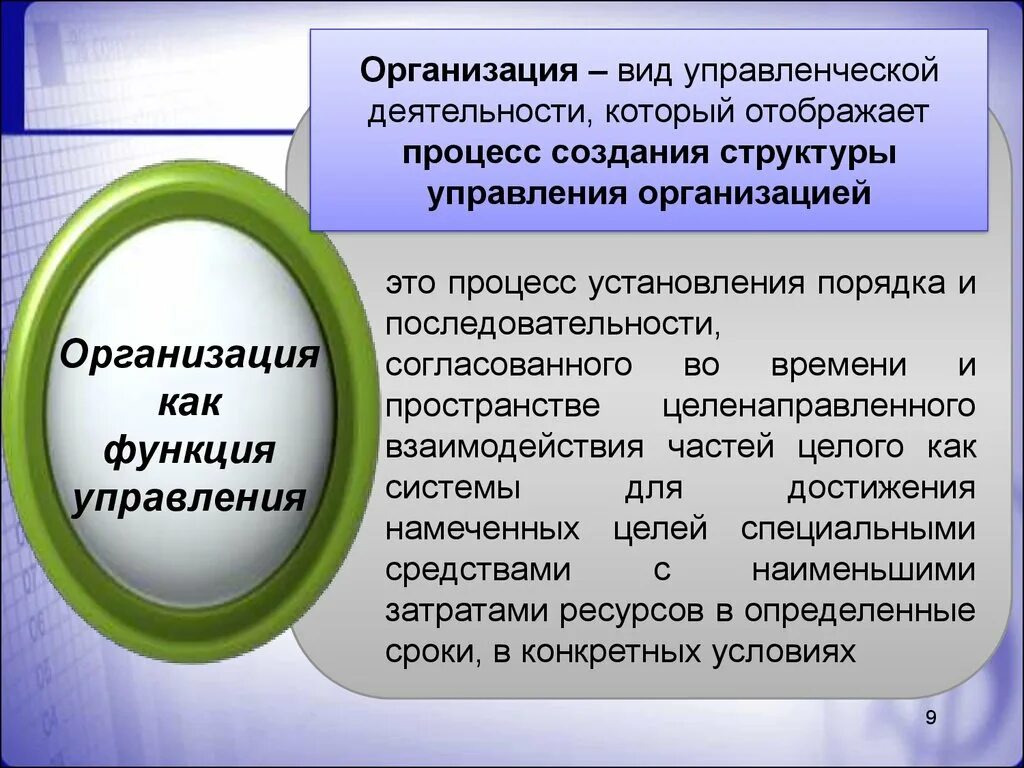 Планирование организация мотивация контроль. Функции управления планирование организация мотивация и контроль. Функции управления планирование организация. Функции менеджмента планирование мотивация организация.