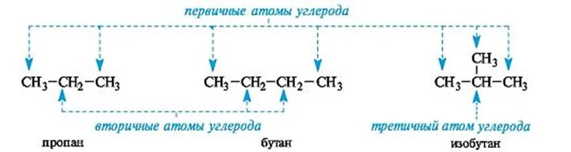 Реагент пропана. Первичный вторичный третичный четвертичный атом углерода. Первичные вторичные и третичные атомы углерода. Первичные вторичные третичные и четвертичные атомы. Вторичный третичный атом углерода.
