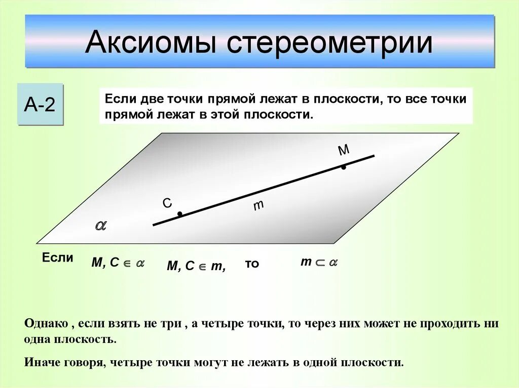 Товары аксиомы. Аксиомы стереометрии 4 Аксиомы. 3 Аксиомы стереометрии и 2 следствия. Следствия из аксиом стереометрии 10 класс. Сформулируйте Аксиомы стереометрии с 1.