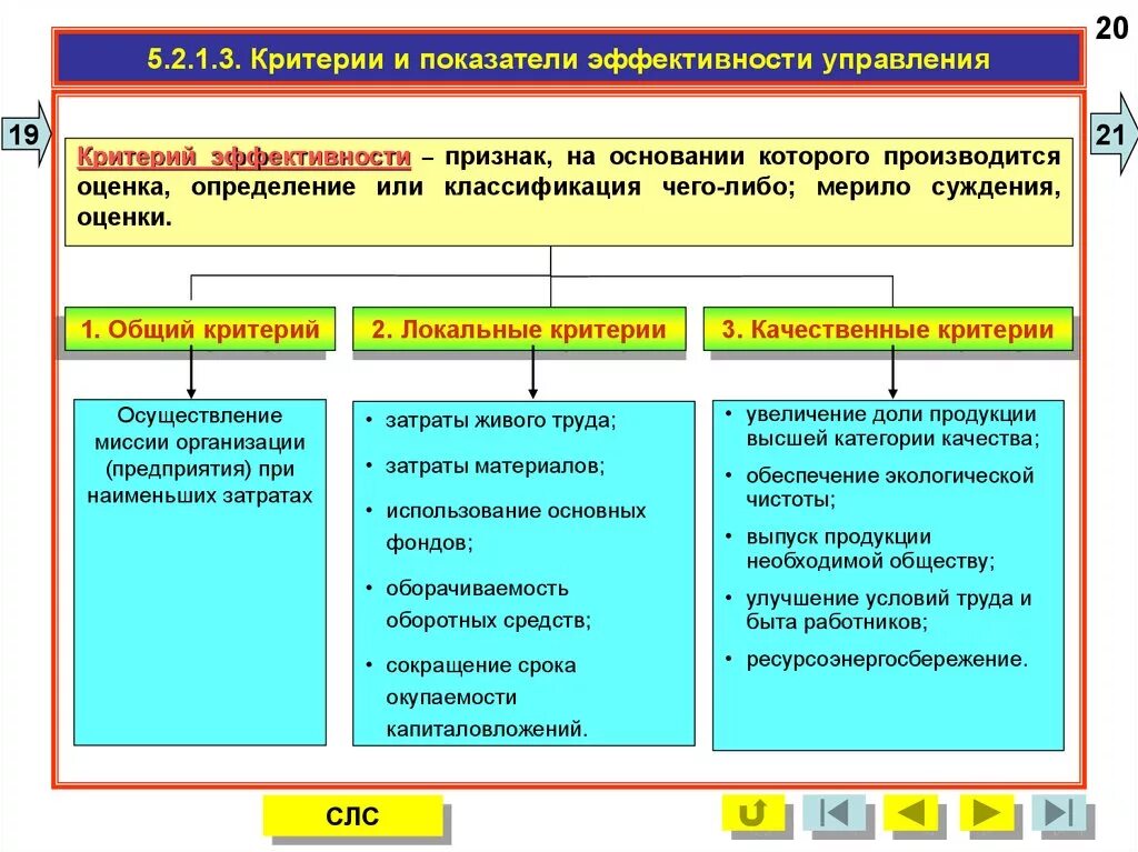 Управление состоянием эффективности. Критерии эффективности управления. Критерии оценки эффективности системы управления. Качественные показатели эффективности управленческой системы. Коэффициент эффективности управления организацией.