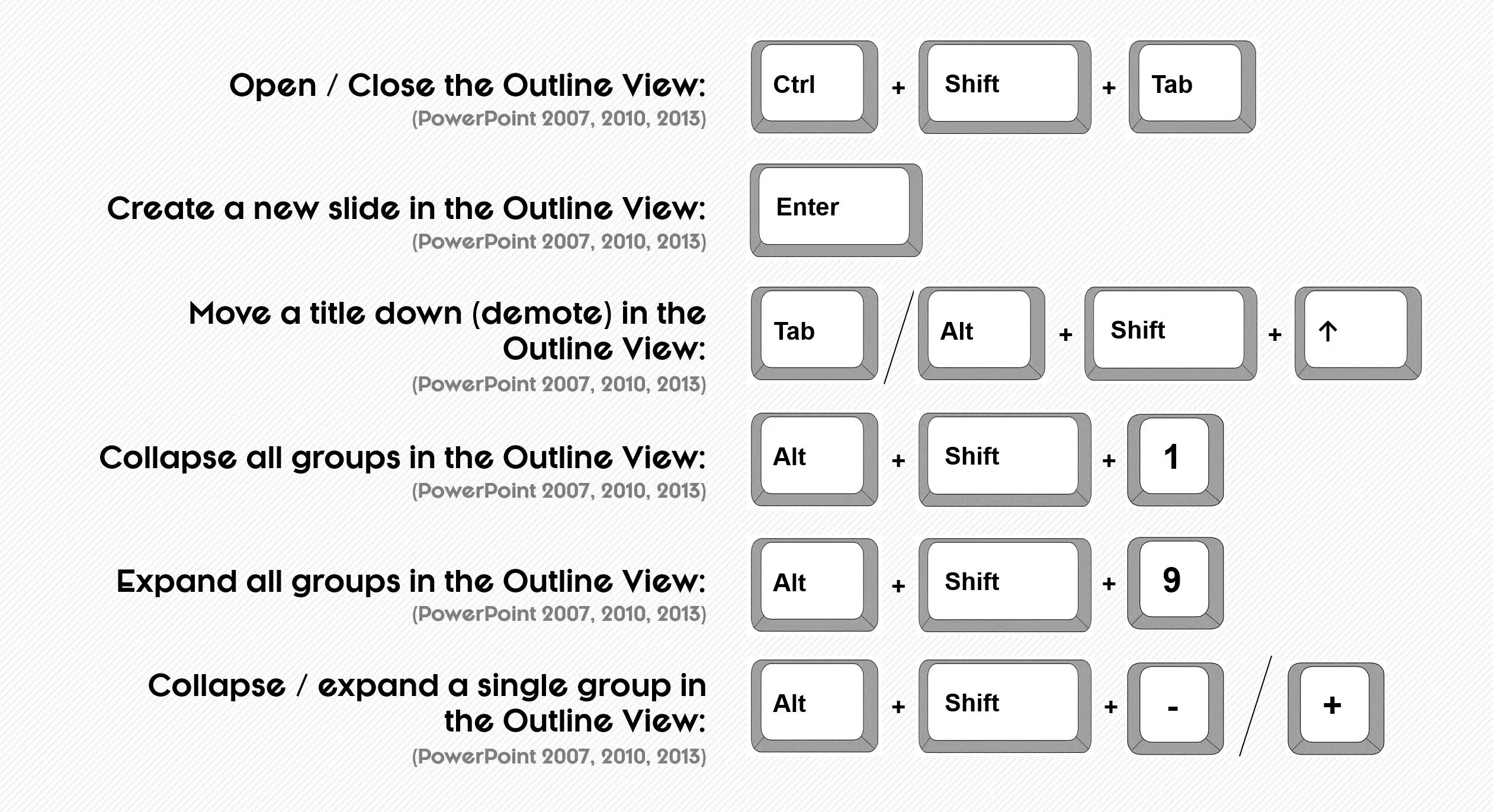 Клавиши powerpoint. Ctrl shift powerpoint. сочетание клавиш в powerpoint ctrl+shift. shortcuts for powerpoint. ctrl g powerpoint.