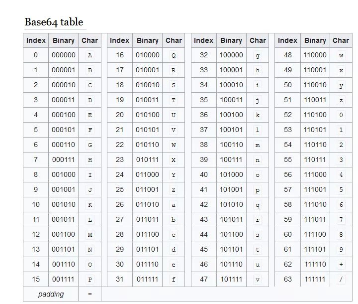 Base64 to text. Base64 to text