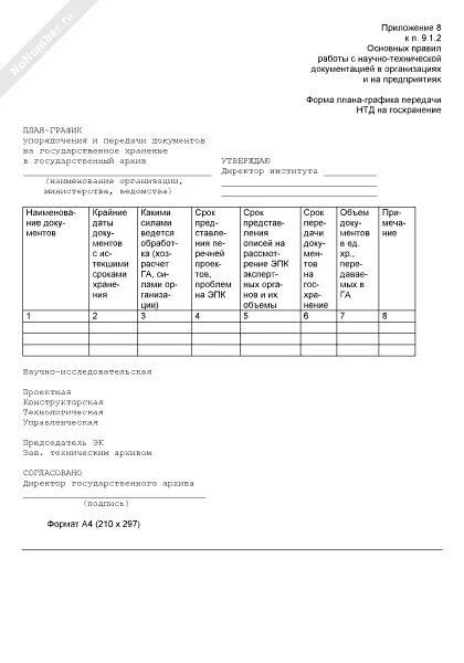 График передачи дел составленный архивом образец Прием и передача дел в архив: типичные ошибки