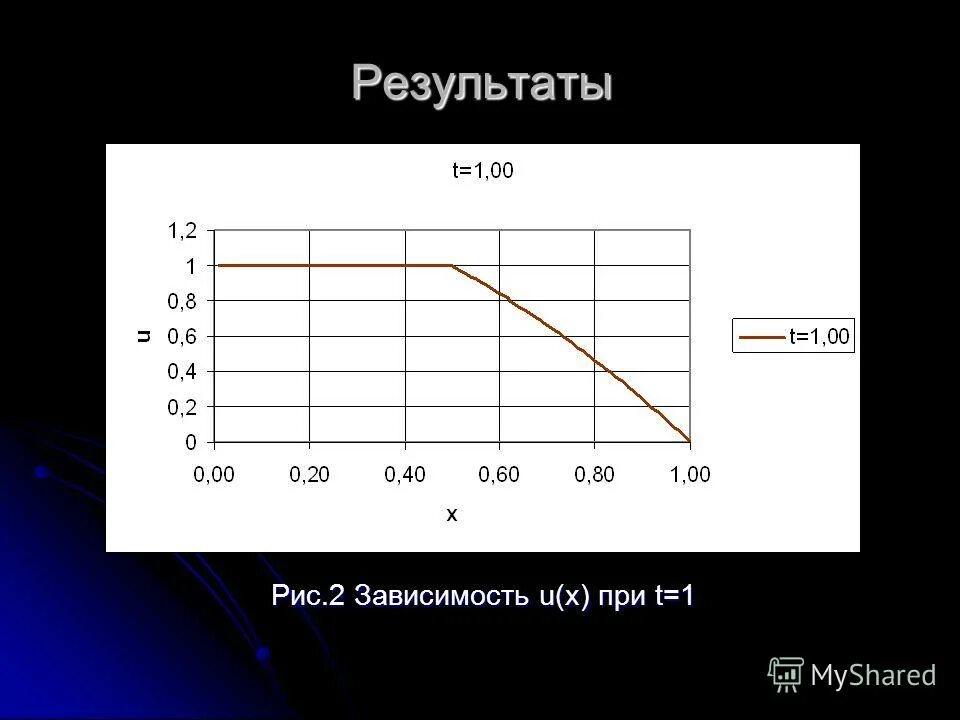 Построение графических зависимостей. Как строить график зависимости скорости от времени. График зависимости p(i). Построение графика зависимости. График зависимости.