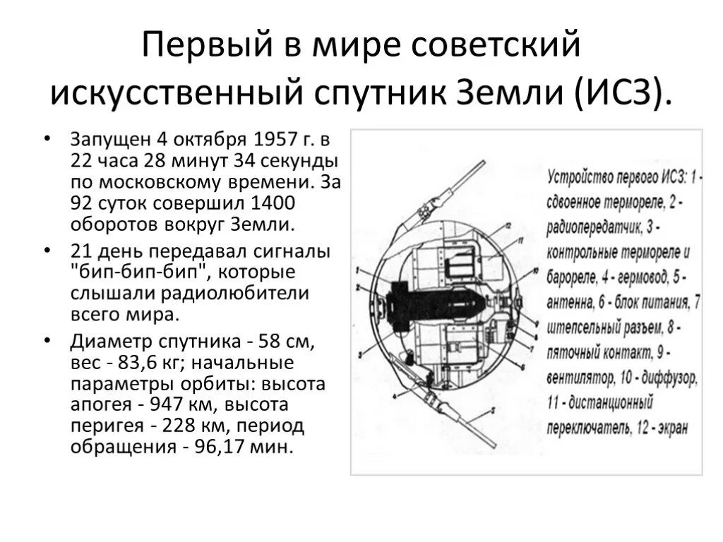 Какое имя носил первый искусственный спутник земли. Спутник ПС-1 чертежи. ПС-1 Спутник строение. Первый в мире Советский искусственный Спутник земли (ИСЗ).. Первый Спутник земли запущенный 4 октября 1957 схема.
