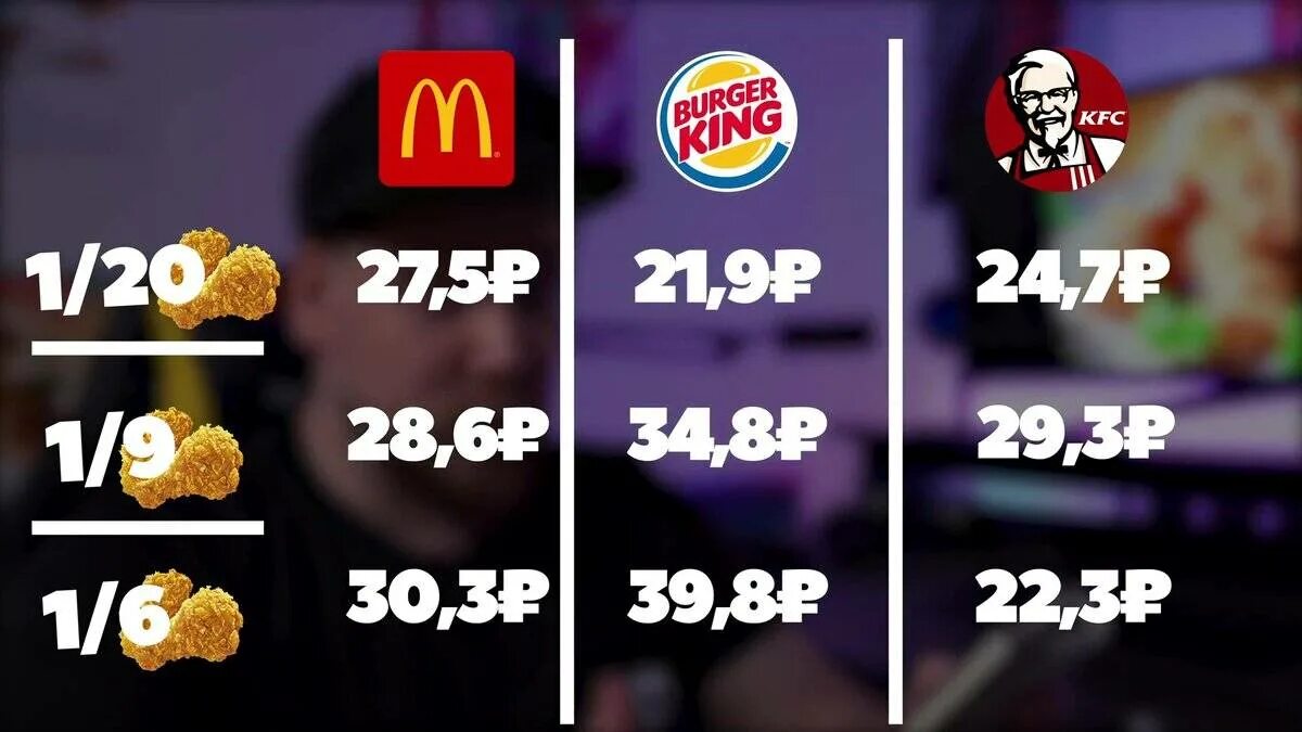 Бургер кинг против кфс. Mcdonalds burger king. Кфс макдональдс или бургер кинг. Макдональдс киэфси бургер кинг. Бургер кинг или kfc где лучше.