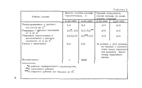 Инструкция по съемкам