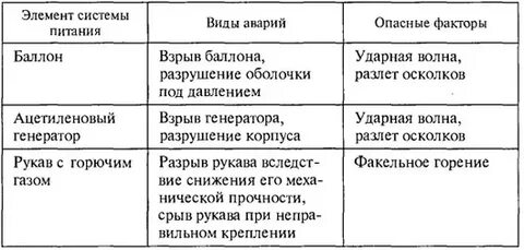 Отделка вредные факторы и методы устранения