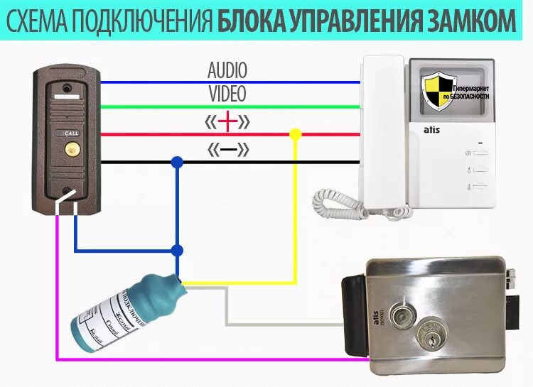 БУЗ схема подключения к электромеханическому замку. Схема установки электромеханического замка с домофоном. Схема подключения домофона с электромеханическим замком. Схема подключения электромеханического замка к вызывной панели.