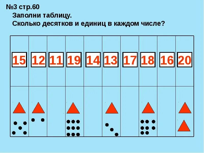 Таблица состав числа до 20 распечатать. Состав числа таблица. Состав числа 1 класс. Состав чисел до двадцати.