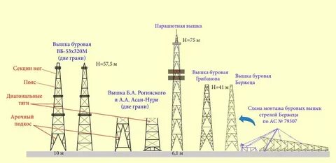 Вышка стоит на расстоянии