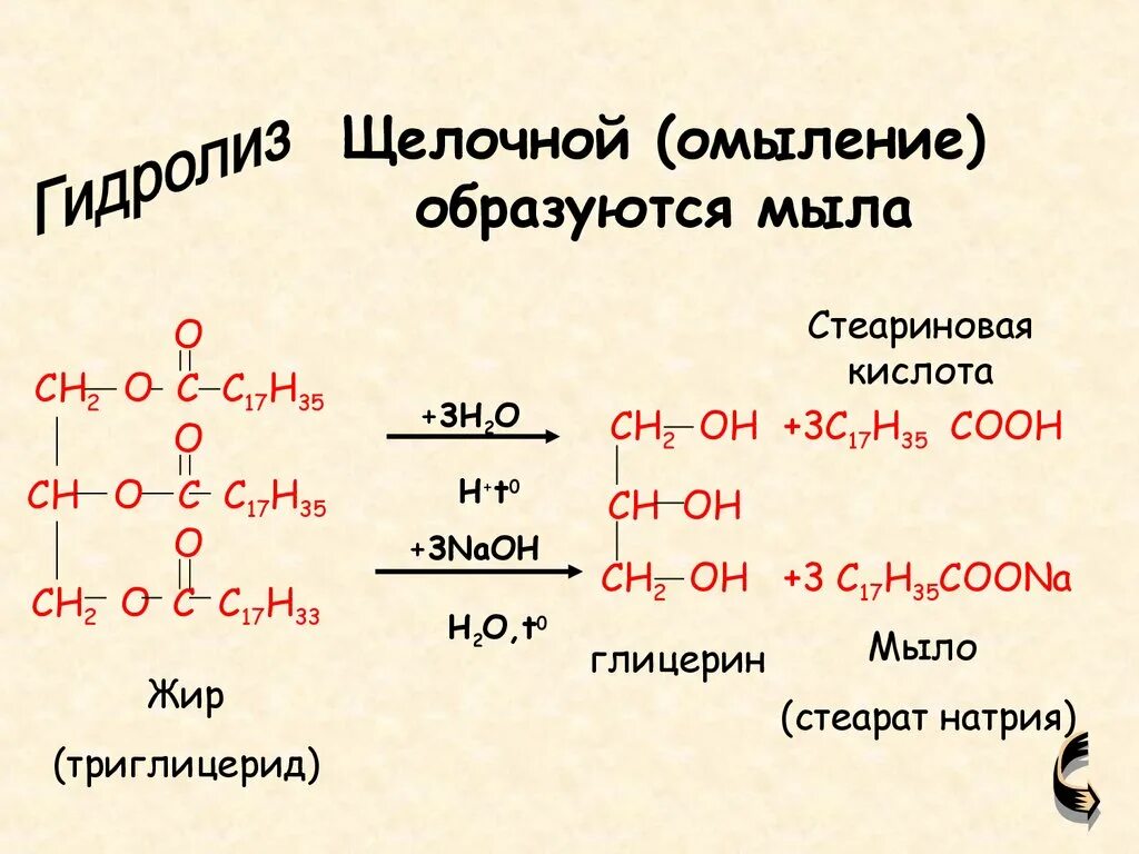 Гидролиз трипальмитата. Трипальмитат глицерина гидролиз. Омыление триглицерида стеариновой кислоты. Окисление омыляемых липидов. Щелочной гидролиз липидов.