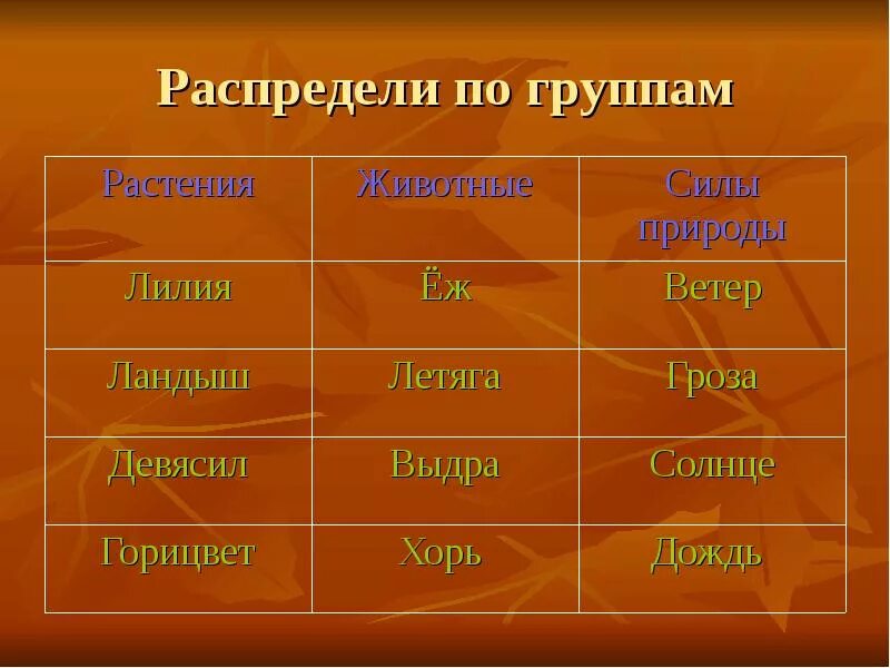 Распредели по группам положительные отрицательные. Распредели по группам. Животные распредели по группам. Животные и растения распредели по группам. Распредели растения по группам.