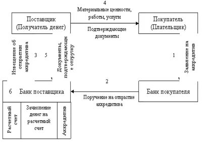 Поставщик и получатель