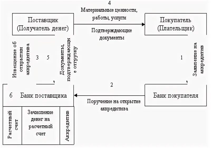 Поставщик получатель