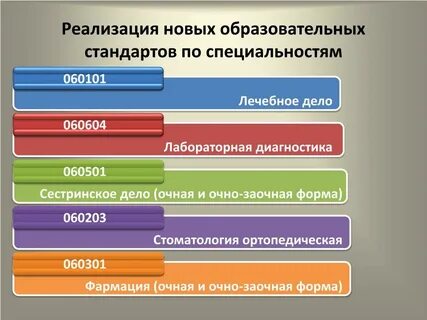 Фгос специальности сестринское дело