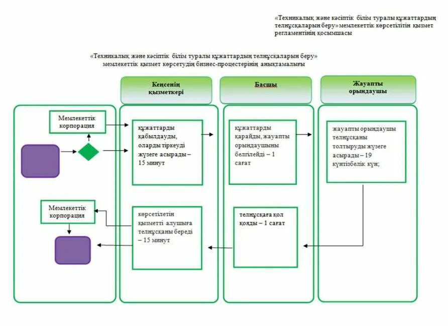 Кәсіптік техникалық білім беру