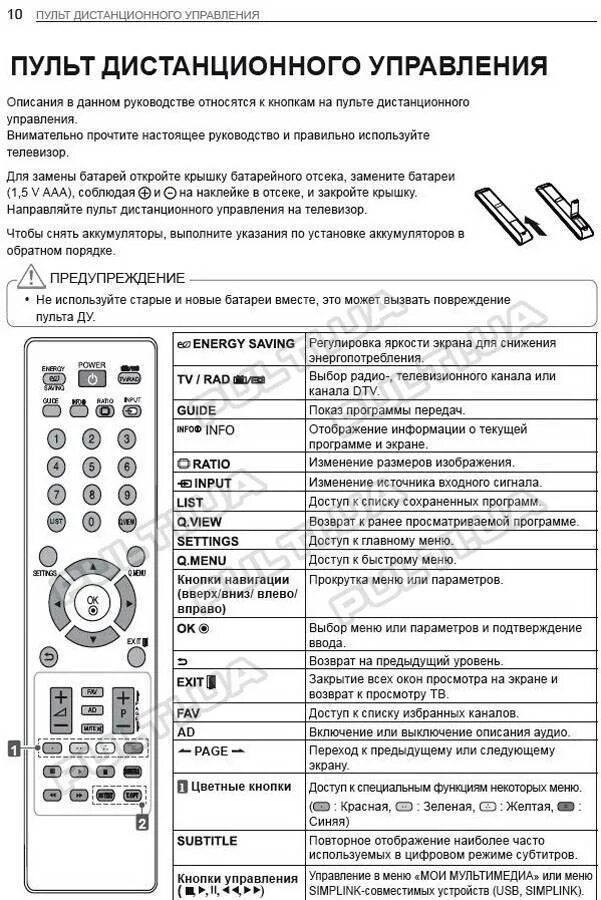 Настроить пульт ру. Универсальный пульт Qilive q.1743. Пульт TVIP 01fe 98301. Пульт Дофлер телевизора en2bb27d обозначение кнопок. Универсальный пульт Qilive rt003 инструкция.